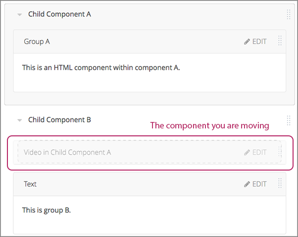 A child component being dragged to a new location in a different parent component.