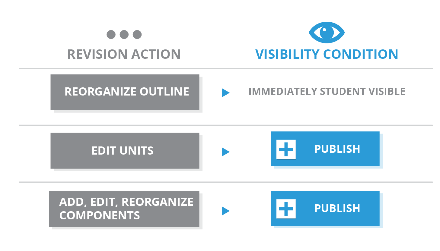 Diagram of the content creation process